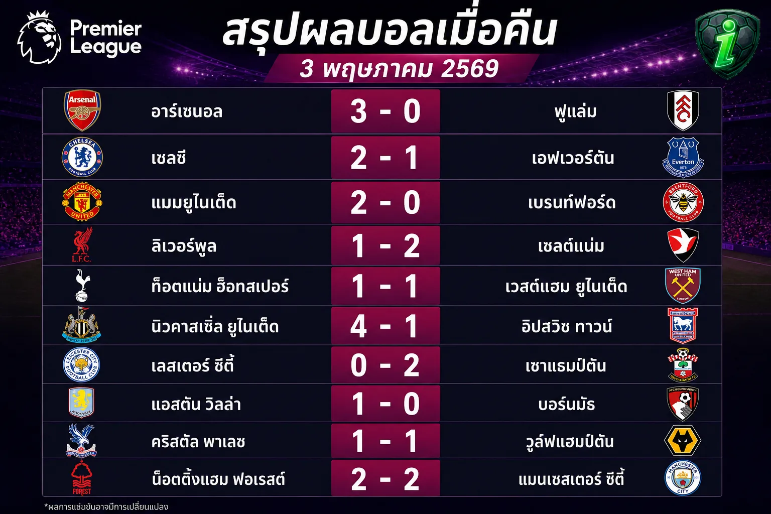 ChatGPT Image 4 พ.ค